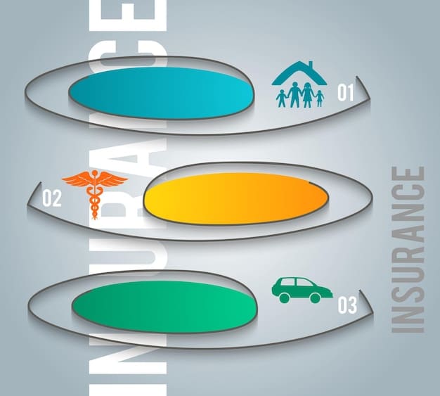 A visual representation of the four stages of Medicare Part D, with emphasis on cost-sharing at each level.