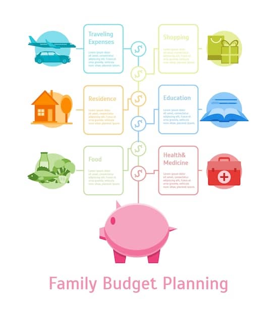 A flowchart illustrating the eligibility requirements for the Child Tax Credit, including age, relationship, residency, and dependency. Each criterion is a step in the flow, leading to a 'Eligible' or 'Not Eligible' outcome. The flowchart is clean, professional, and easy to follow.