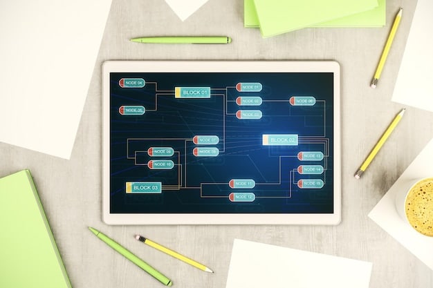A screenshot of the Butler Power-Up configuration interface, showing examples of rules, scheduled commands, and custom buttons being set up to automate various tasks within a Trello board.