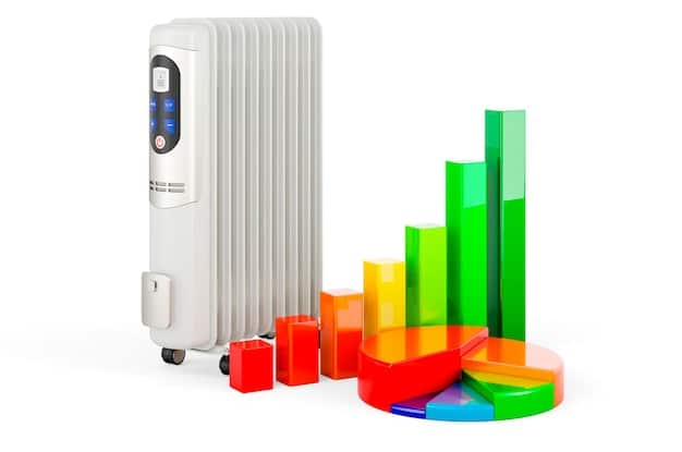 A pie chart illustrating energy consumption breakdown in a typical US household, showing percentages for heating, cooling, appliances, lighting, and water heating.