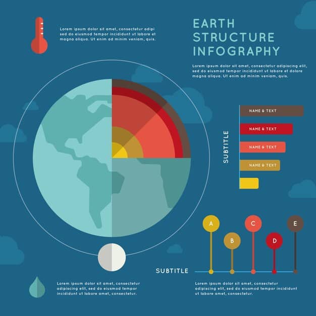 A detailed infographic illustrating the connection between rising global temperatures and increased frequency of extreme weather events, such as hurricanes, floods, and droughts, with clear data points.