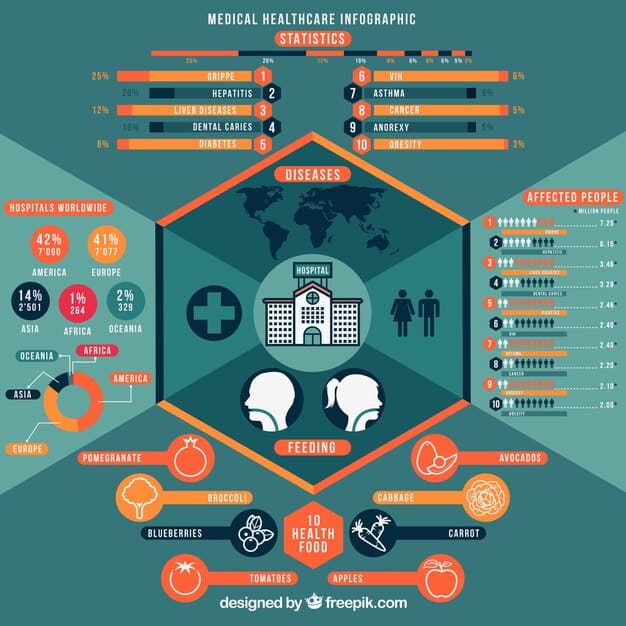 A detailed, clear infographic comparing features of Original Medicare, Medicare Advantage, and Medigap plans side-by-side, with checkmarks and X marks indicating coverage. The design is clean and easy to understand.