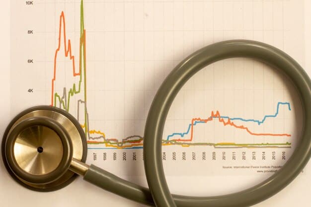 A graph showing an upward trend of healthcare expenses over time, with markers for inflation and technological advancements.