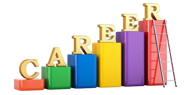 A graph depicting the increasing demand for specific skills over the next five years, with upward-trending lines representing AI/Machine Learning, Cybersecurity, Cloud Computing, Data Analytics, and Digital Marketing. The visual reinforces the urgency of 