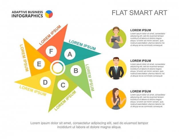 A diagram illustrating the STAR method (Situation, Task, Action, Result) with brief descriptions under each point. The diagram is colorful and visually appealing, set against a clean background to emphasize the structure for answering behavioral interview questions. Relevant because we want to ace your next interview: proven strategies for answering tough questions.