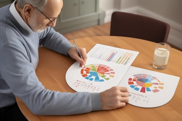 A detailed pie chart illustrating the distribution of Social Security benefit types, such as retirement, disability, and survivor benefits, with different colors for each category.