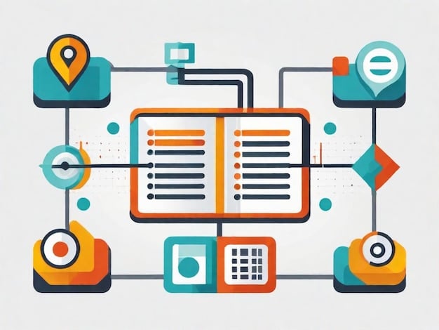 A detailed diagram illustrating the flow of eligibility criteria for SSI and SSDI, with separate branches for work history/credits and income/resource limits, emphasizing the different paths to qualification.